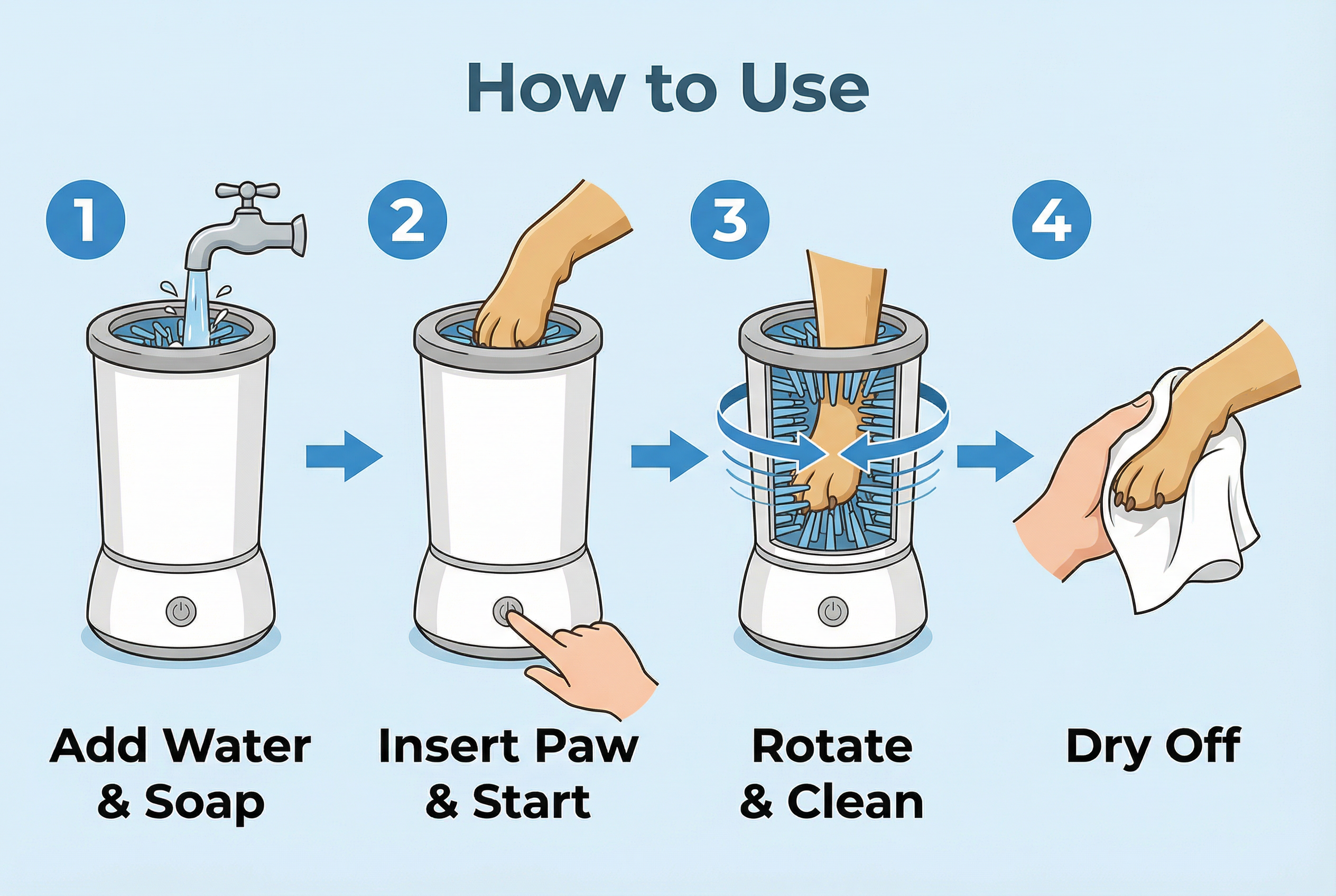 Rechargeable Dog Paw Cleaner